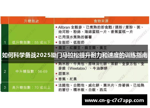 如何科学备战2025厦门马拉松提升耐力和速度的训练指南