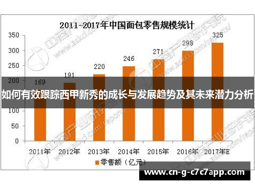 如何有效跟踪西甲新秀的成长与发展趋势及其未来潜力分析
