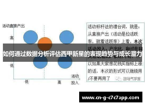 如何通过数据分析评估西甲新星的表现趋势与成长潜力