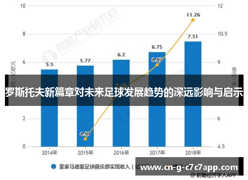 罗斯托夫新篇章对未来足球发展趋势的深远影响与启示 罗斯托夫新篇章对未来足球发展趋势的深远影响与启示