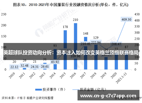 英超球队投资动向分析:资本注入如何改变英格兰顶级联赛格局 英超球队投资动向分析:资本注入如何改变英格兰顶级联赛格局