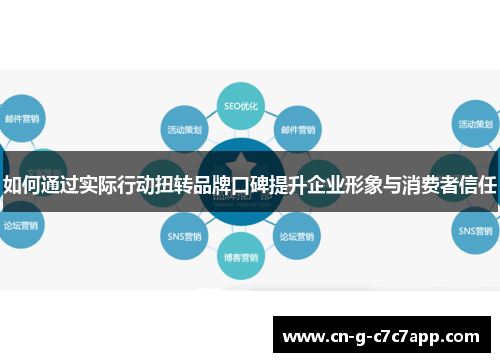 如何通过实际行动扭转品牌口碑提升企业形象与消费者信任 如何通过实际行动扭转品牌口碑提升企业形象与消费者信任