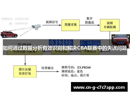 如何通过数据分析有效识别和解决CBA联赛中的失误问题 如何通过数据分析有效识别和解决CBA联赛中的失误问题
