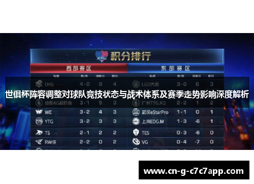 世俱杯阵容调整对球队竞技状态与战术体系及赛季走势影响深度解析 世俱杯阵容调整对球队竞技状态与战术体系及赛季走势影响深度解析