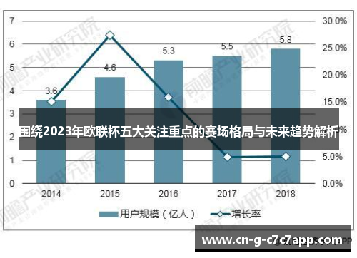 围绕2023年欧联杯五大关注重点的赛场格局与未来趋势解析