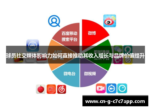 球员社交媒体影响力如何直接推动其收入增长与品牌价值提升