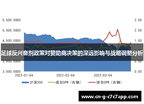 足球反兴奋剂政策对赞助商决策的深远影响与战略调整分析