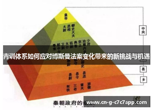 青训体系如何应对博斯曼法案变化带来的新挑战与机遇 青训体系如何应对博斯曼法案变化带来的新挑战与机遇